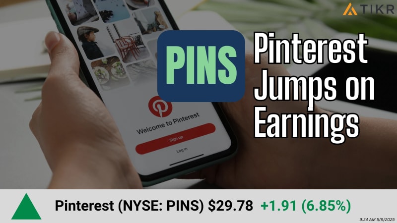 Por que as ações do Pinterest (PINS) subiram quase 13% hoje após os lucros