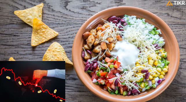 Las acciones de Chipotle se hunden más de un 9% tras recortar su previsión de ventas en la misma tienda