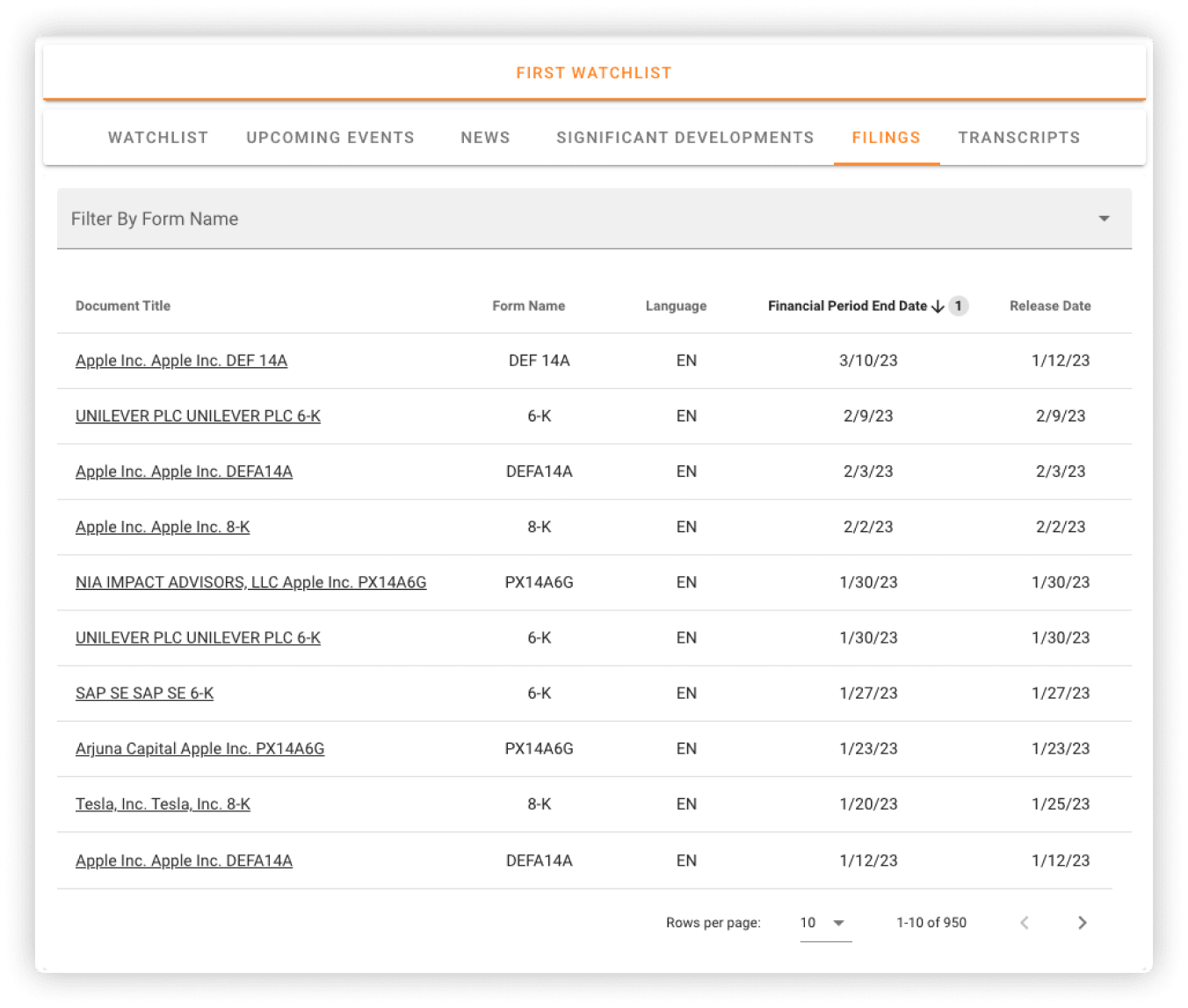 Feeds de Lista de Seguimiento de Acciones Personalizados para Actualizaciones en Vivo