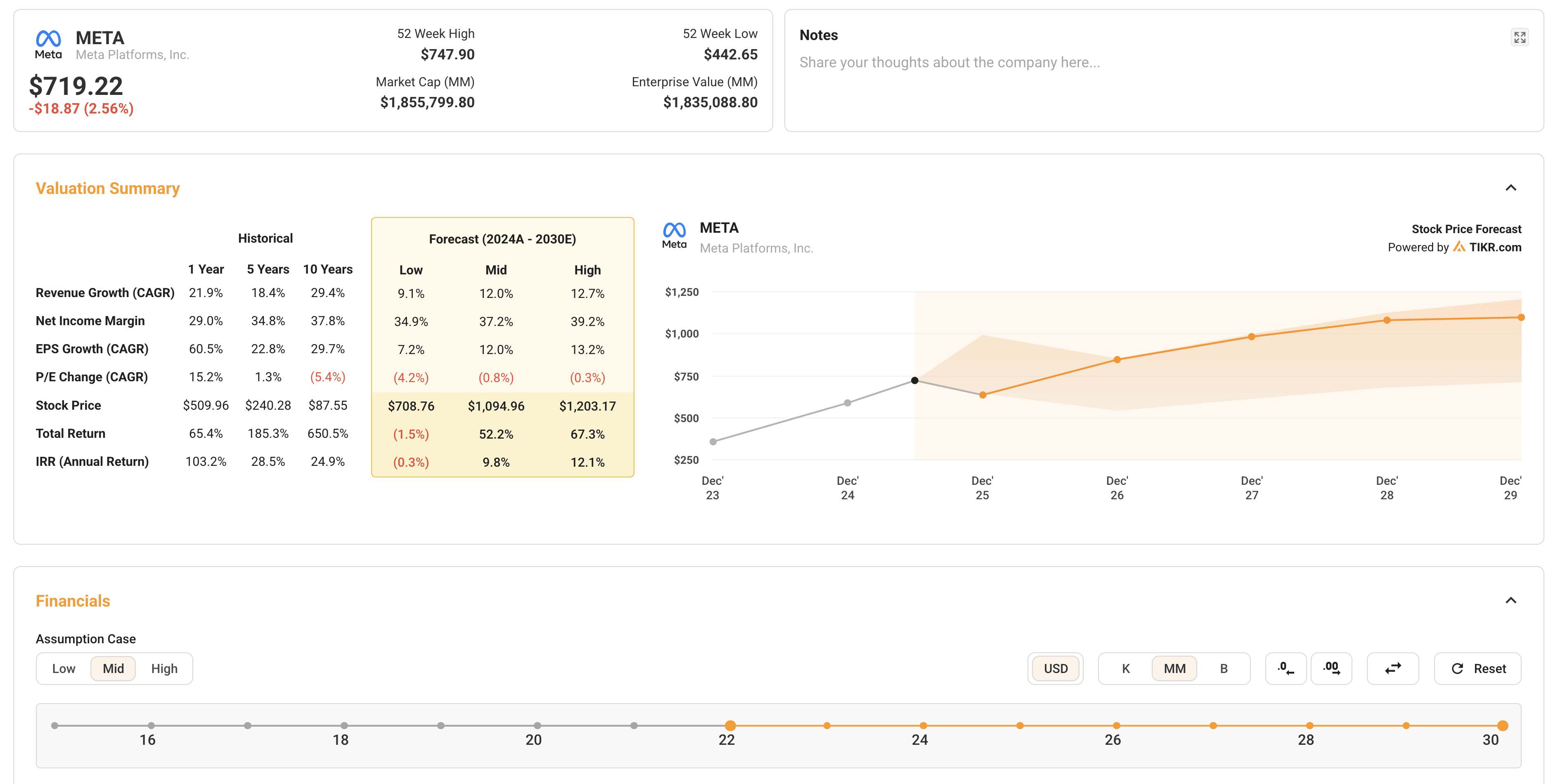 株式市場調査＆投資家分析ツール - TIKR | TIKR.com