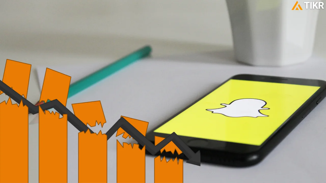 第二季度业绩令人失望，Snap 股价下跌16 | TIKR.com