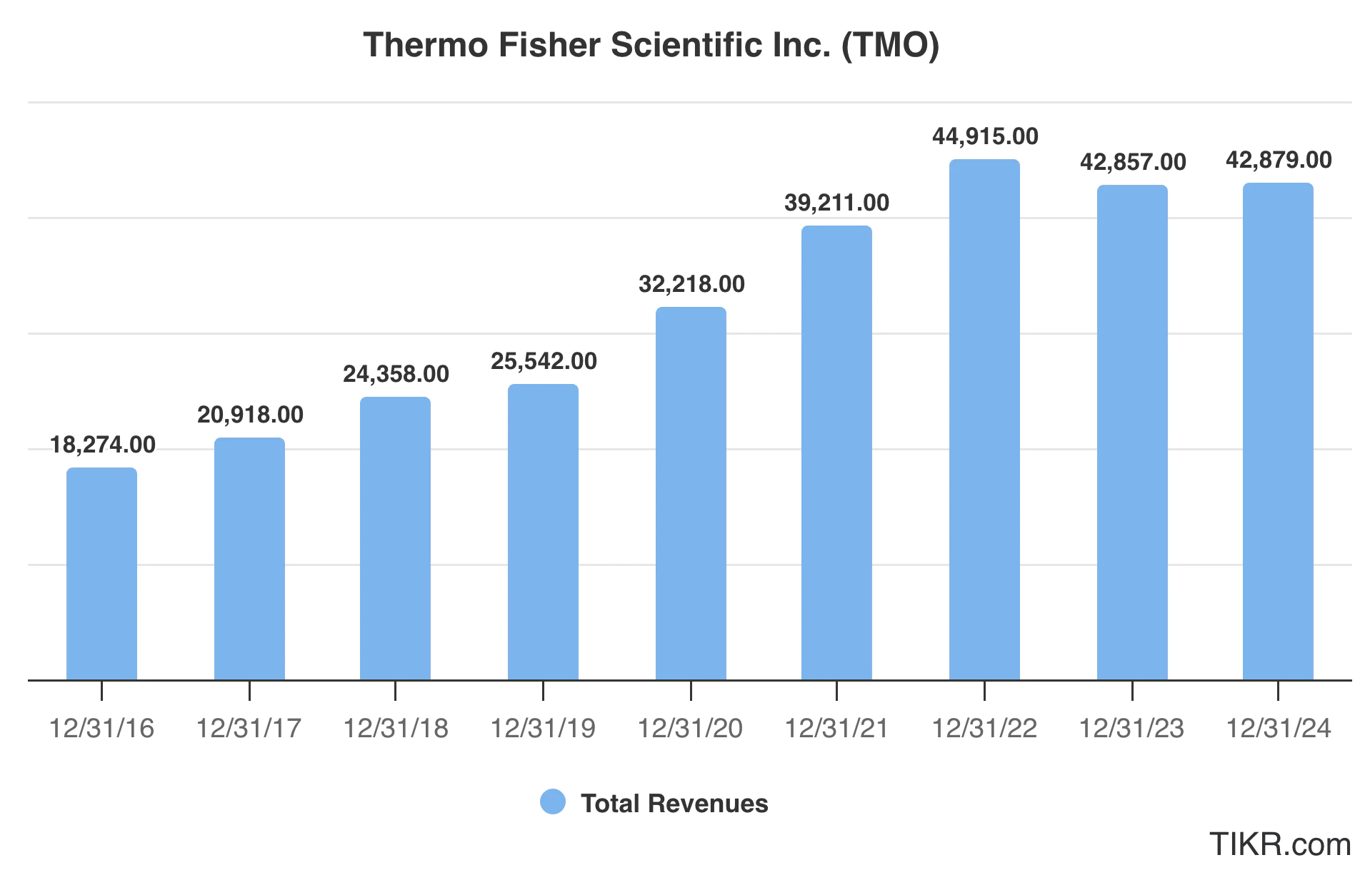 Third Point Thermo