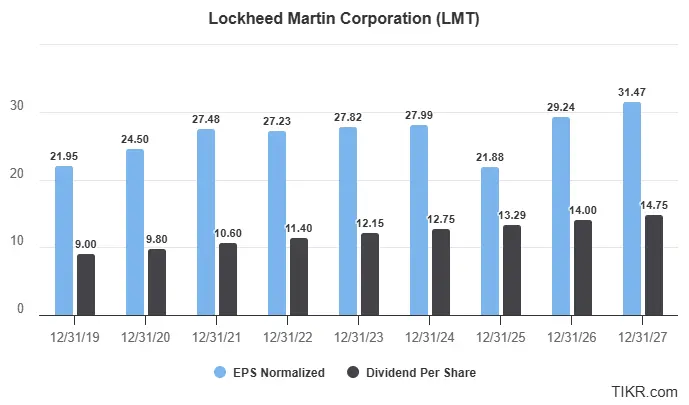 Action Lockheed Martin
