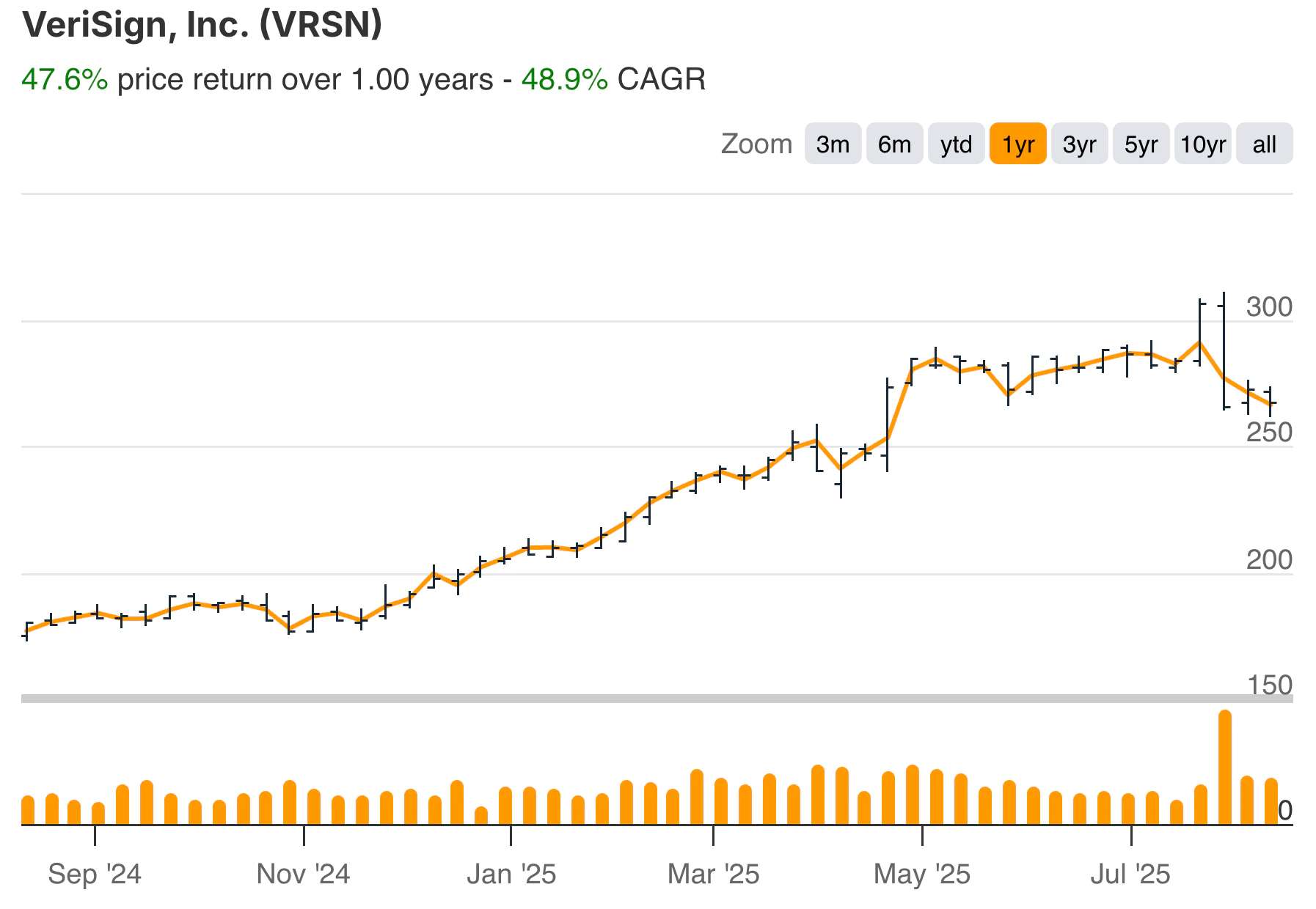 VeriSign 포트폴리오