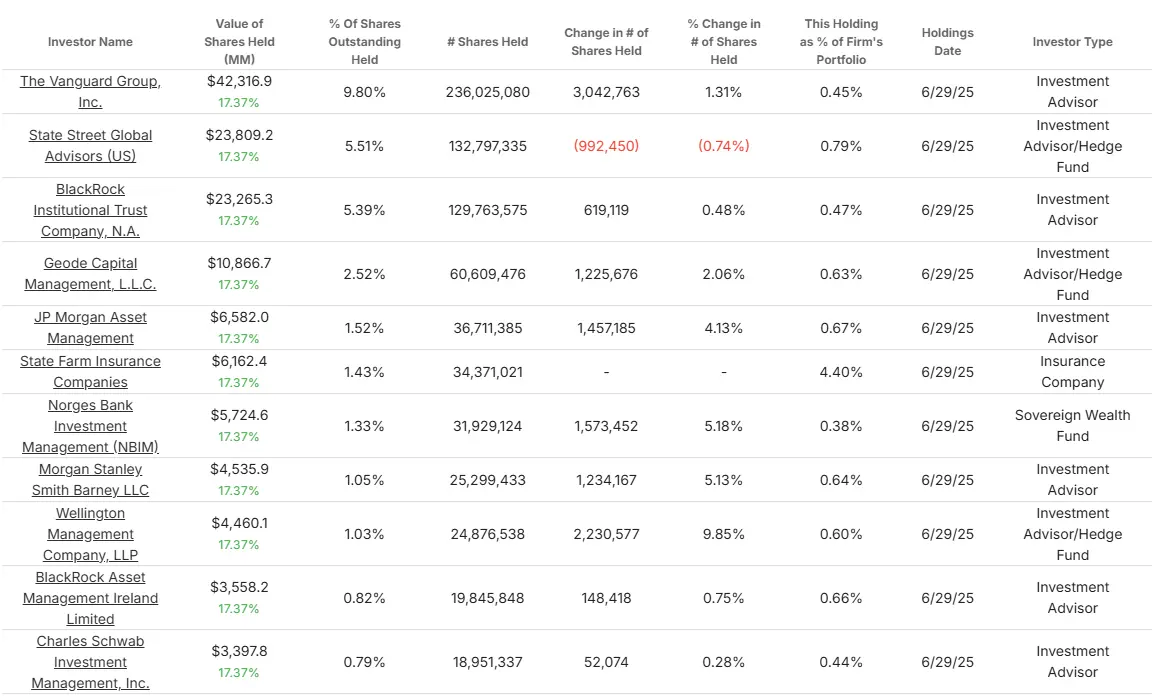 タイトル | TIKR.com