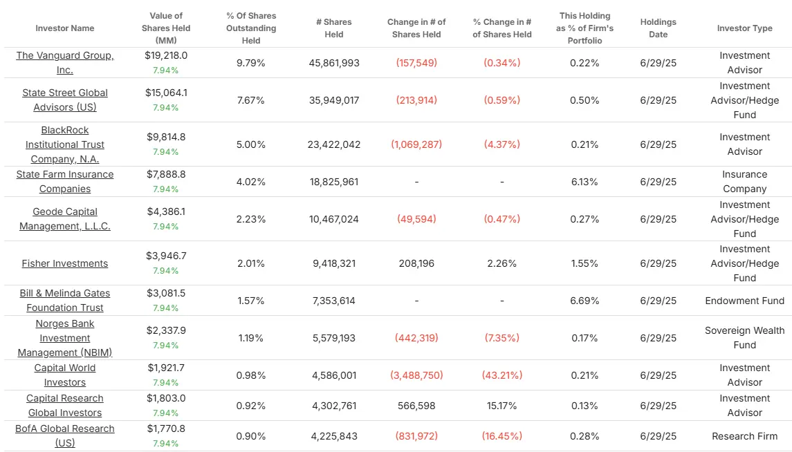 キャタピラー株
