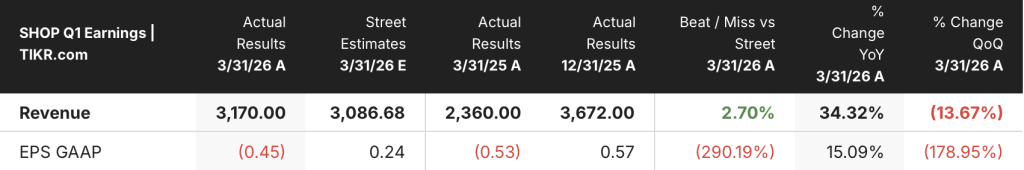 shopify stock q1 2026 earnings