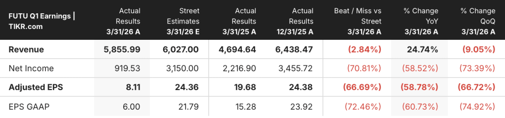 futu stock q1 2026 earnings
