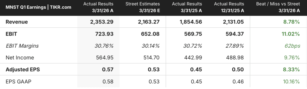 monster stock earnings