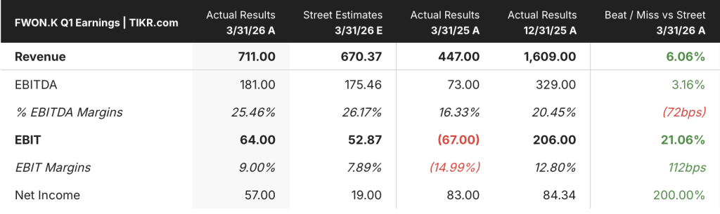 formula one stock earnings