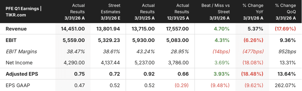 pfizer stock earnings
