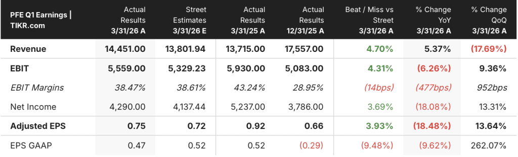 pfizer stock q1 earnings