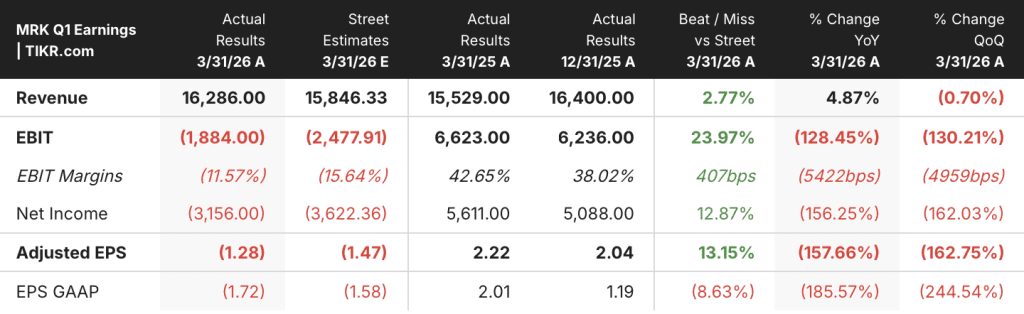 merck stock earnings