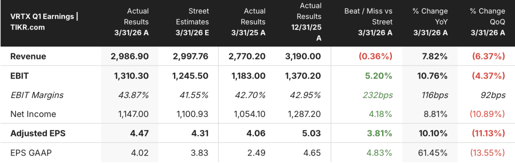 vertex pharmaceuticals stock q1 2026 earnings