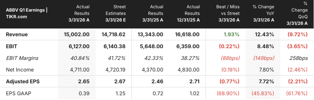 abbvie stock q1 2026 earnings