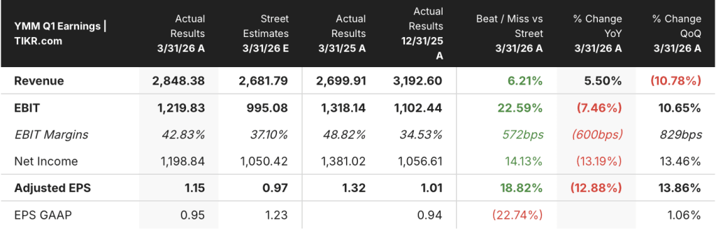 Full Truck Alliance stock earnings