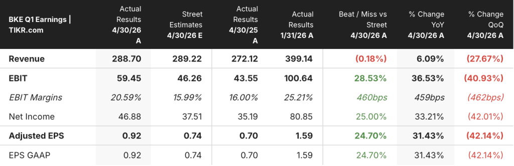 buckle stock q1 2026 earnings