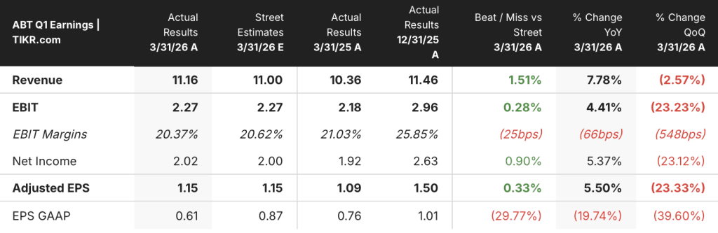 abbott laboratories stock q1 2026 earnings