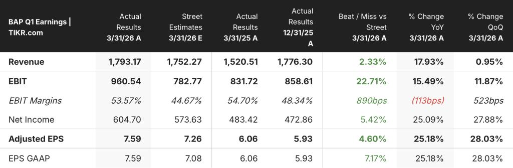 credicorp stock q1 2026 earnings