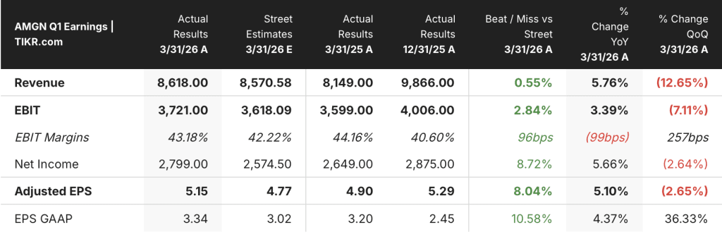 amgen stock earnings