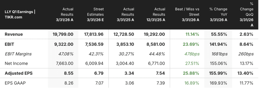 eli lilly stock earnings