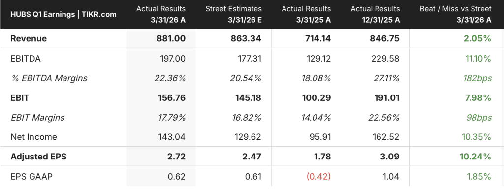 hubspot stock earnings