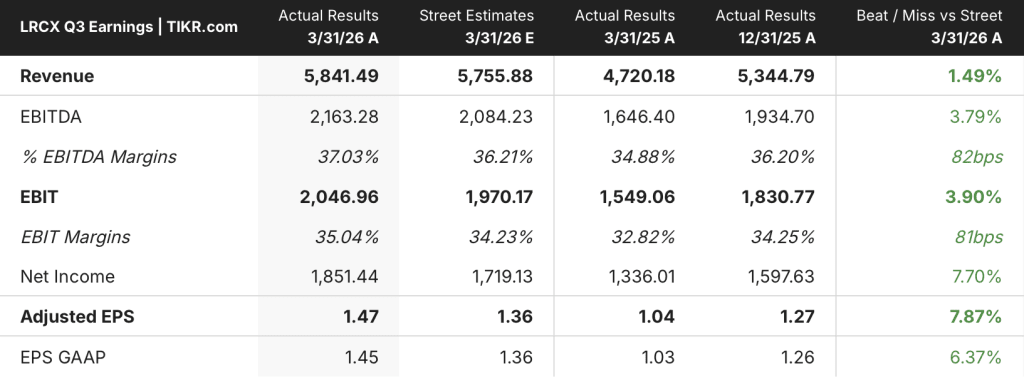 lam research stock earnings