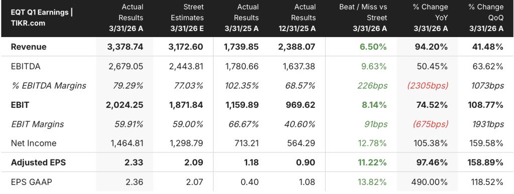 eqt stock q1 2026 earnings
