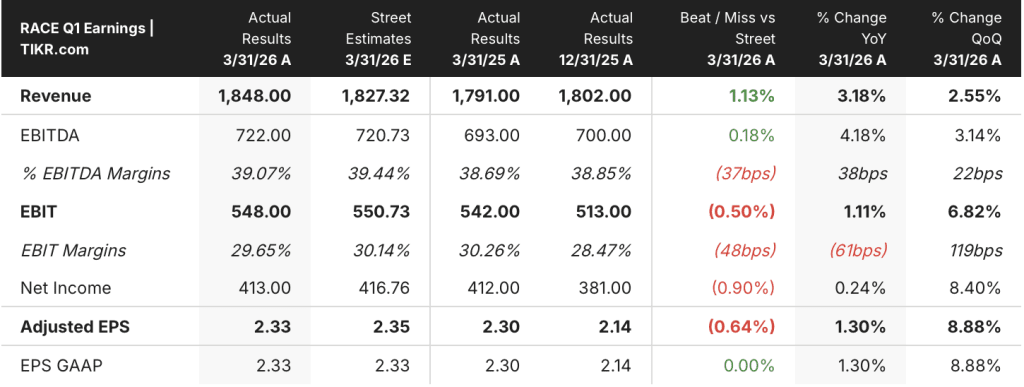ferrari stock earnings