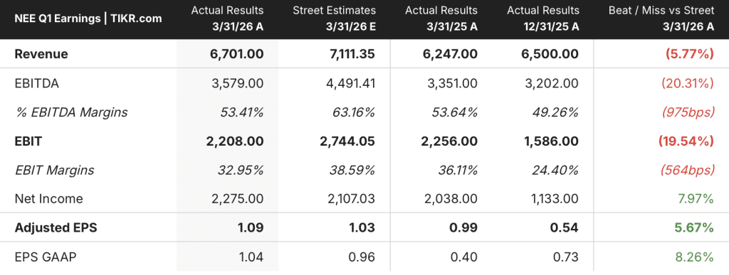 nextera stock earnings