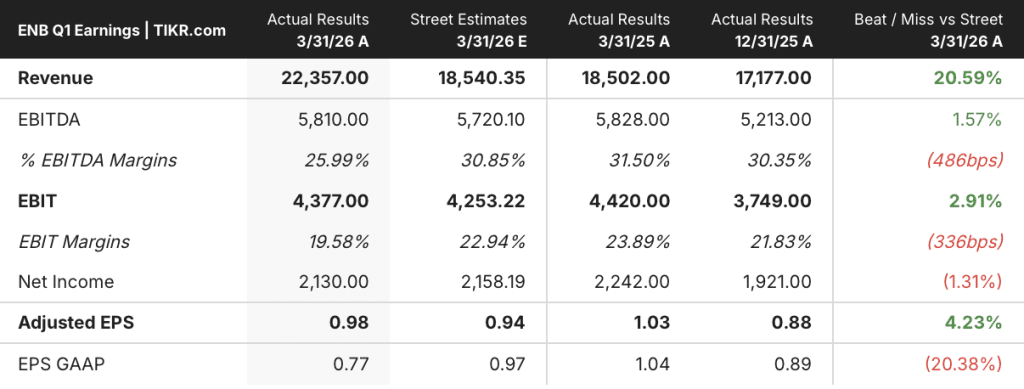 enbridge stock earnings