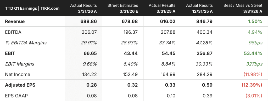trade desk stock earnings