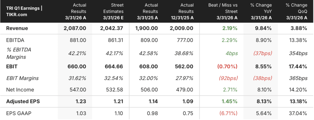 thomson reuters stock earnings