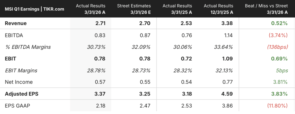 motorola stock earnings