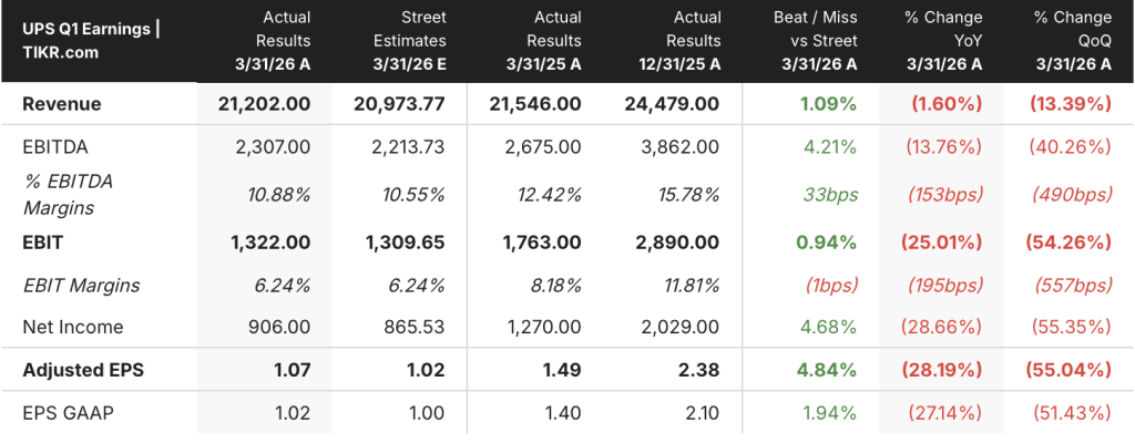 ups stock earnings