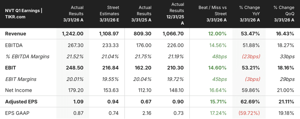 nvent stock q1 2026 earnings