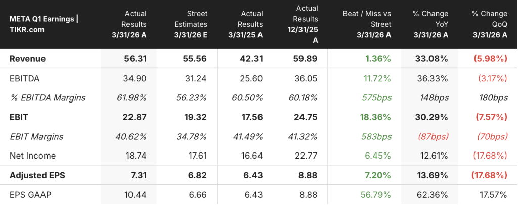meta stock earnings