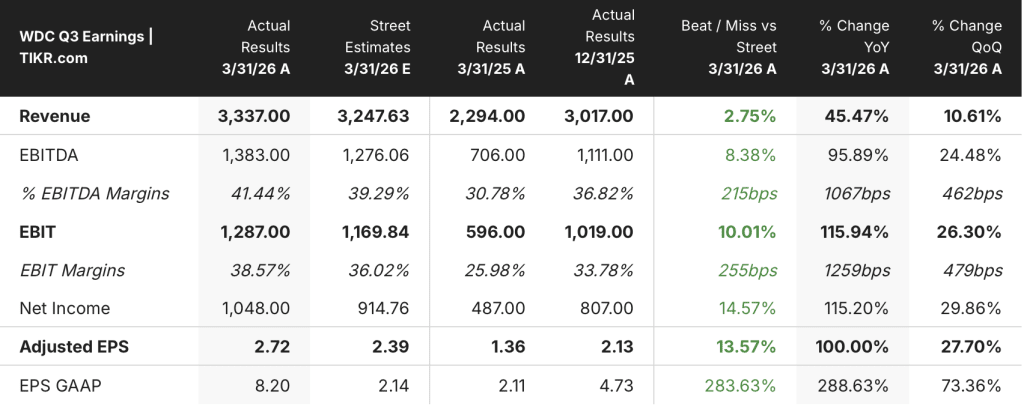 western digital stock earnings