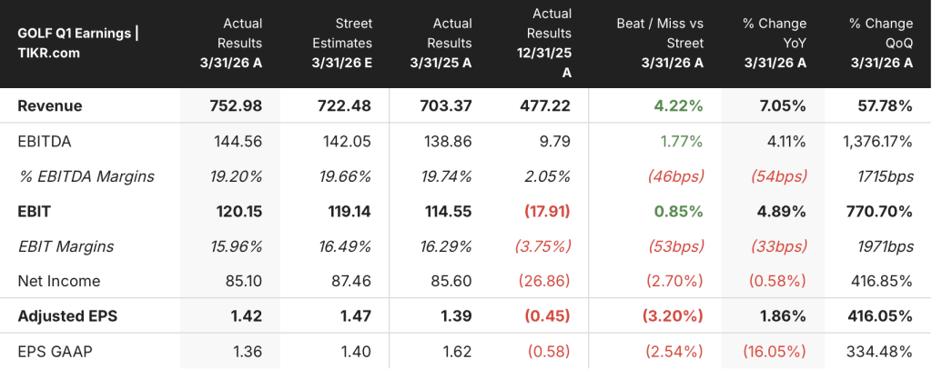 acushnet stock earnings
