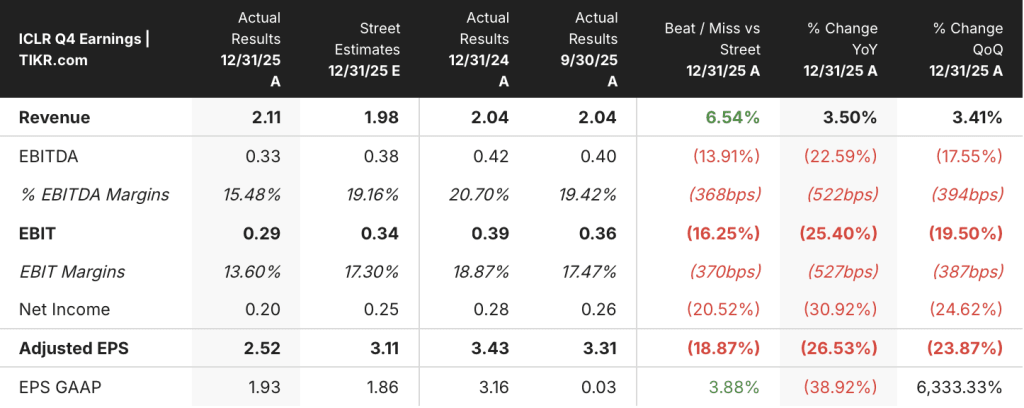 icon stock q4 2026 earnings