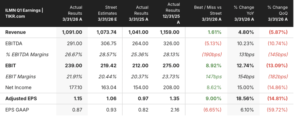 illumina stock q1 2026 earnings