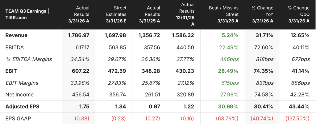 atlassian stock earnings