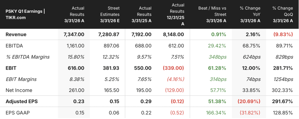 paramount stock q1 2026 earnings