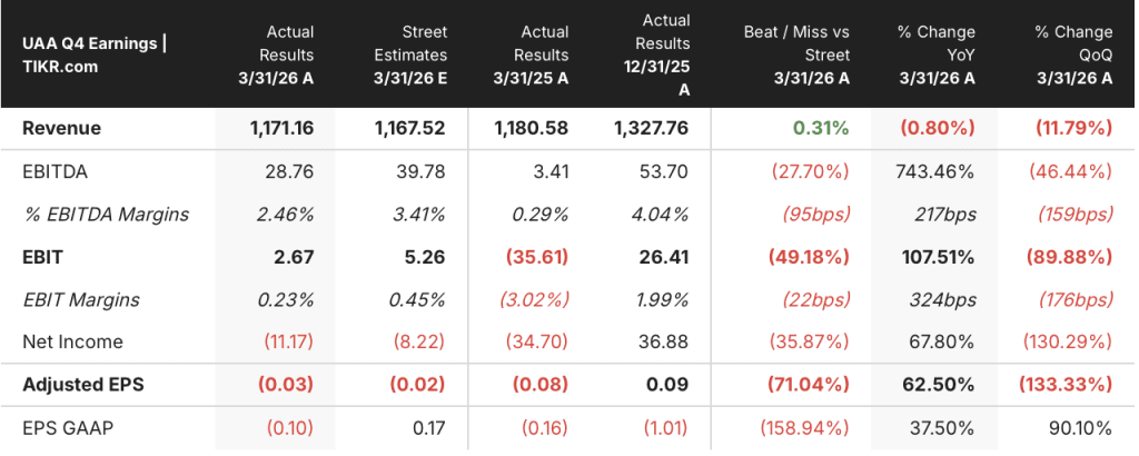 under armour stock earnings