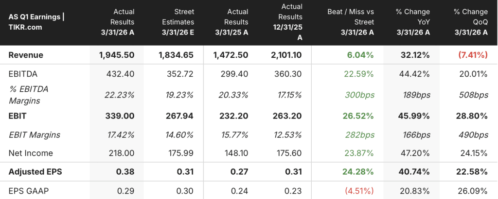 amer sports stock earnings