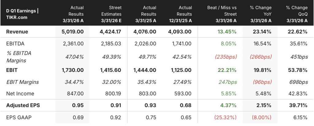 Dominion Energy Stock at $69 Sits Near Fair Value, but the Merger Math Points to $93