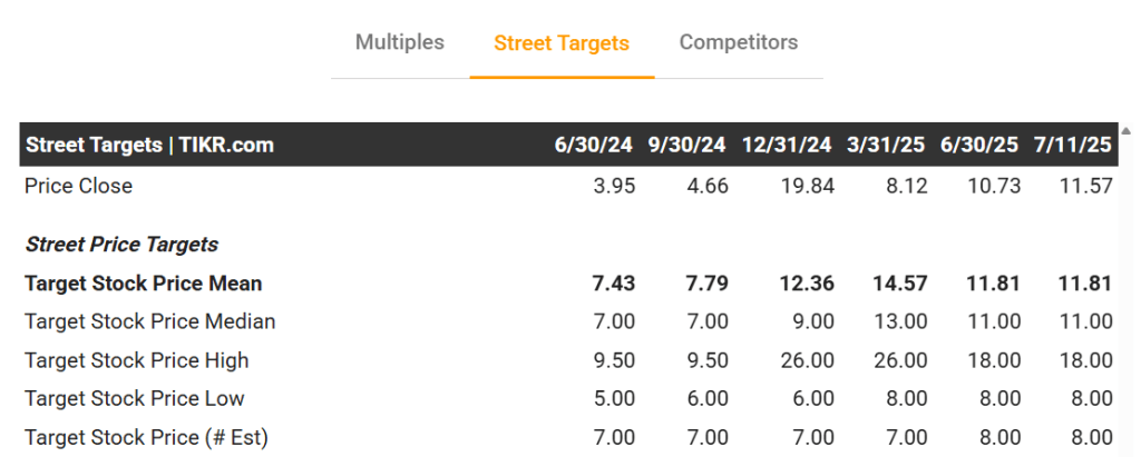SOUN Targets
