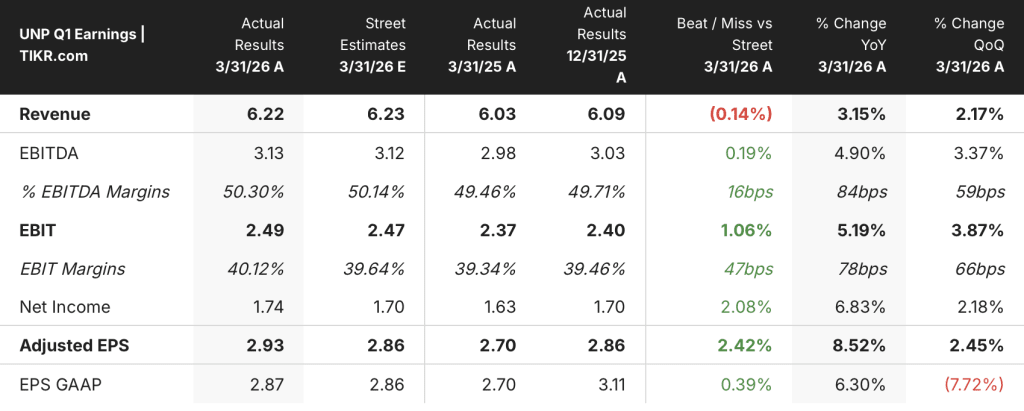 union pacific stock q1 2026 earnings