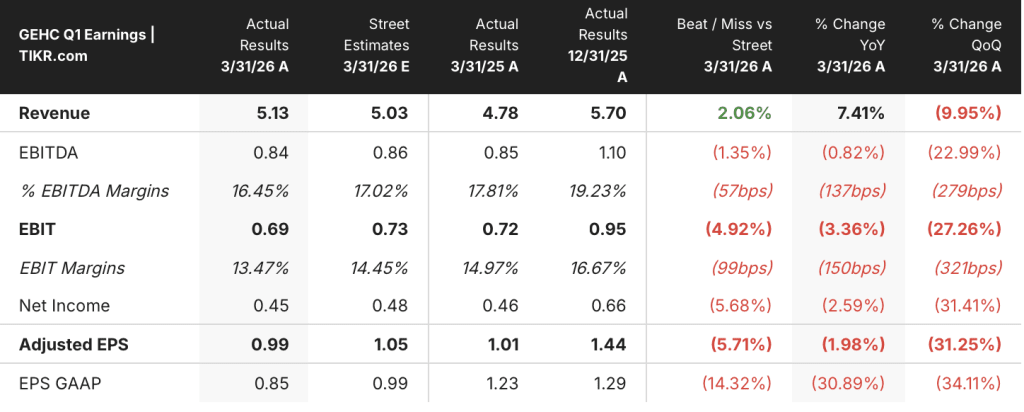ge healthcare stock q1 2026 earnings