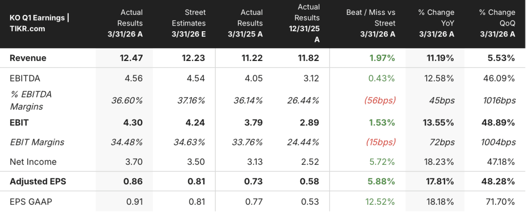 coca-cola stock earnings